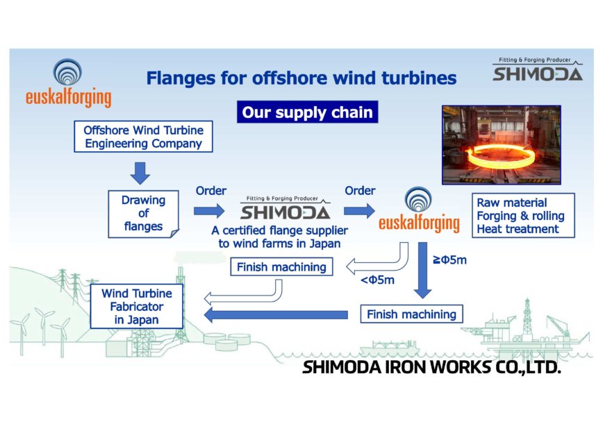 JapanSpain Wind Power Business Exchange Meeting Shimoda Iron Works